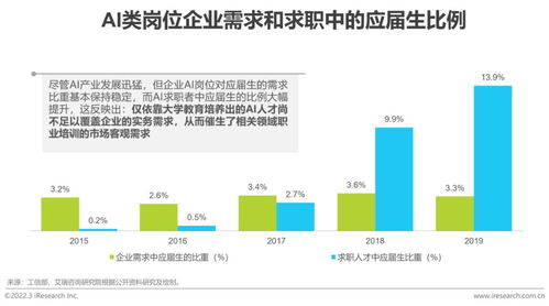 2022年中國商業數據智能行業研究 聚焦人工智能基礎軟件開發